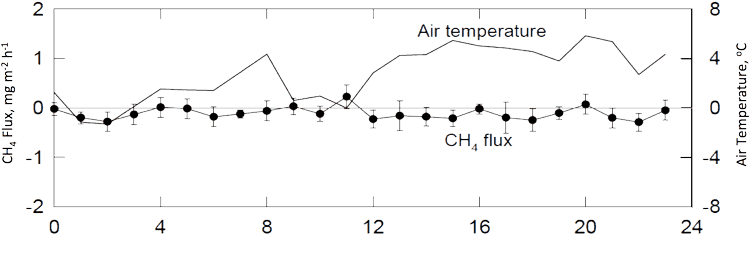 Zero-flux test chart