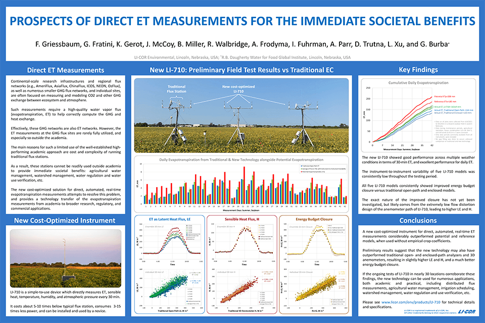 A new tool for direct evapotranspiration measurements