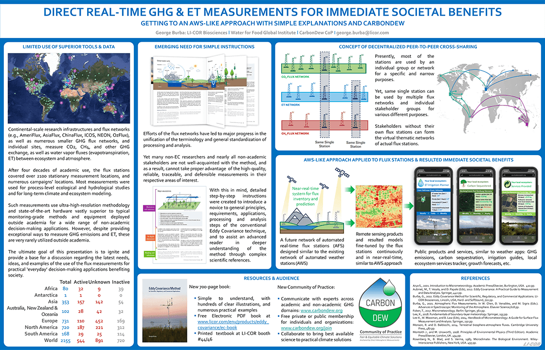 Direct real-time GHG & ET measurements for immediate societal benefits