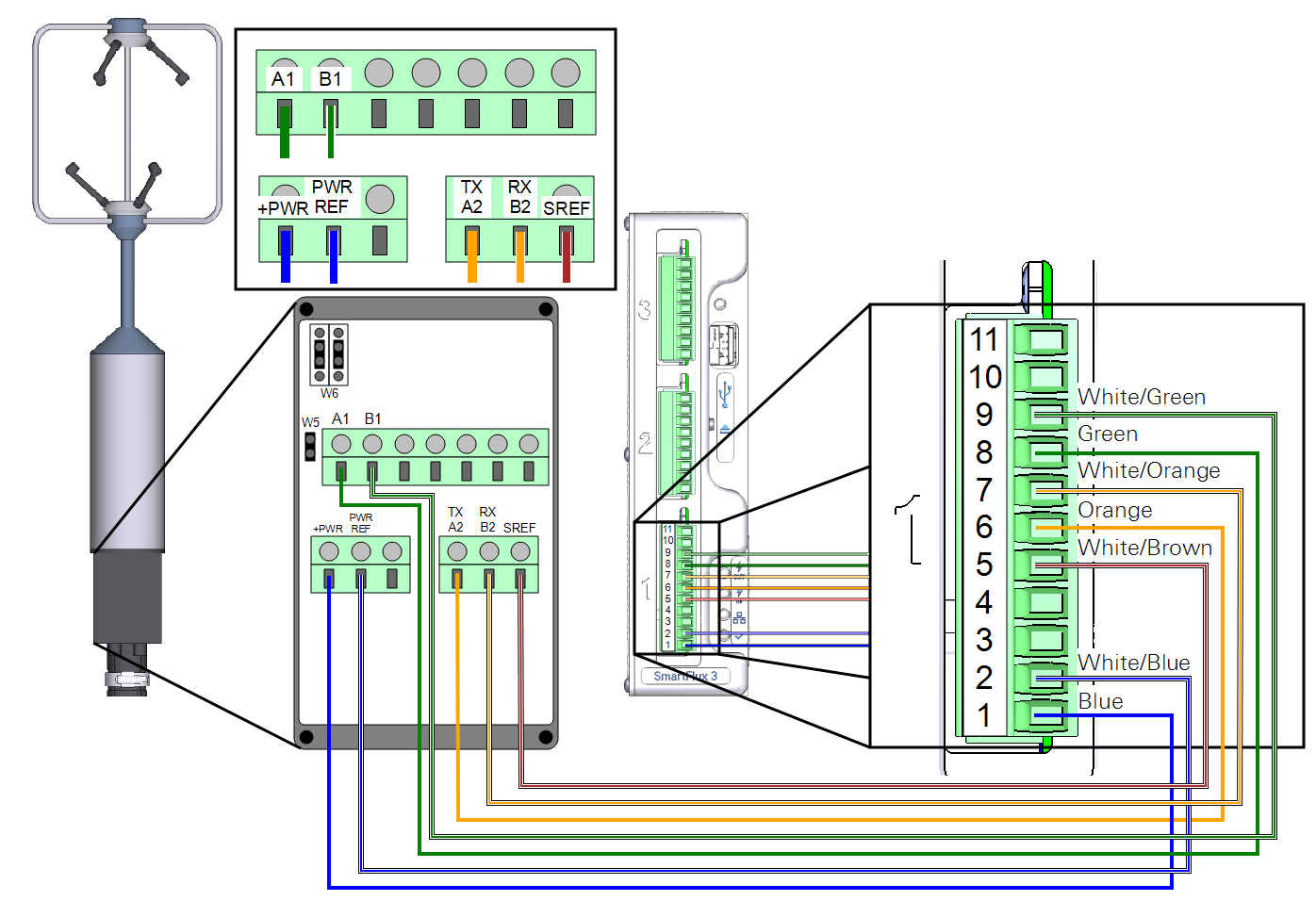 Wiring an RM Young to the SmartFlux 2 or 3 System