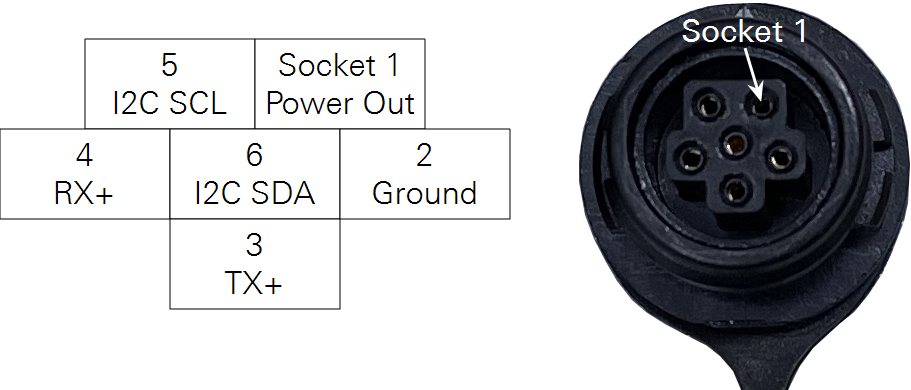 Radio and gps connector on the LI-570-4 Data Logger
