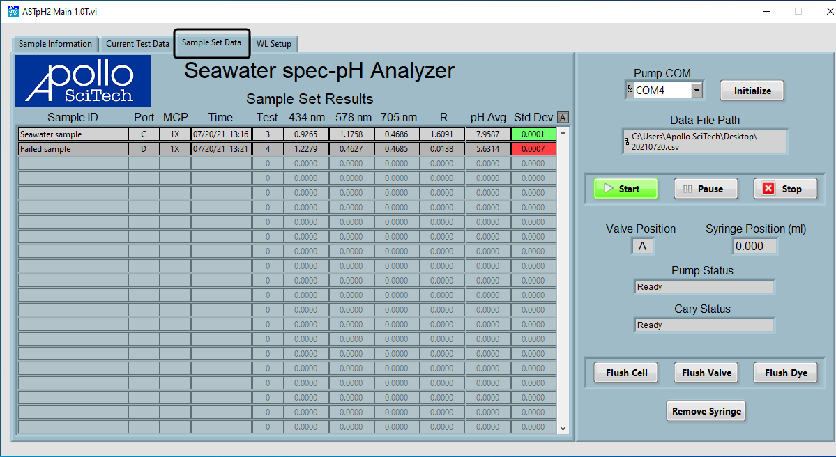 Sample set data tab shows a table of data.