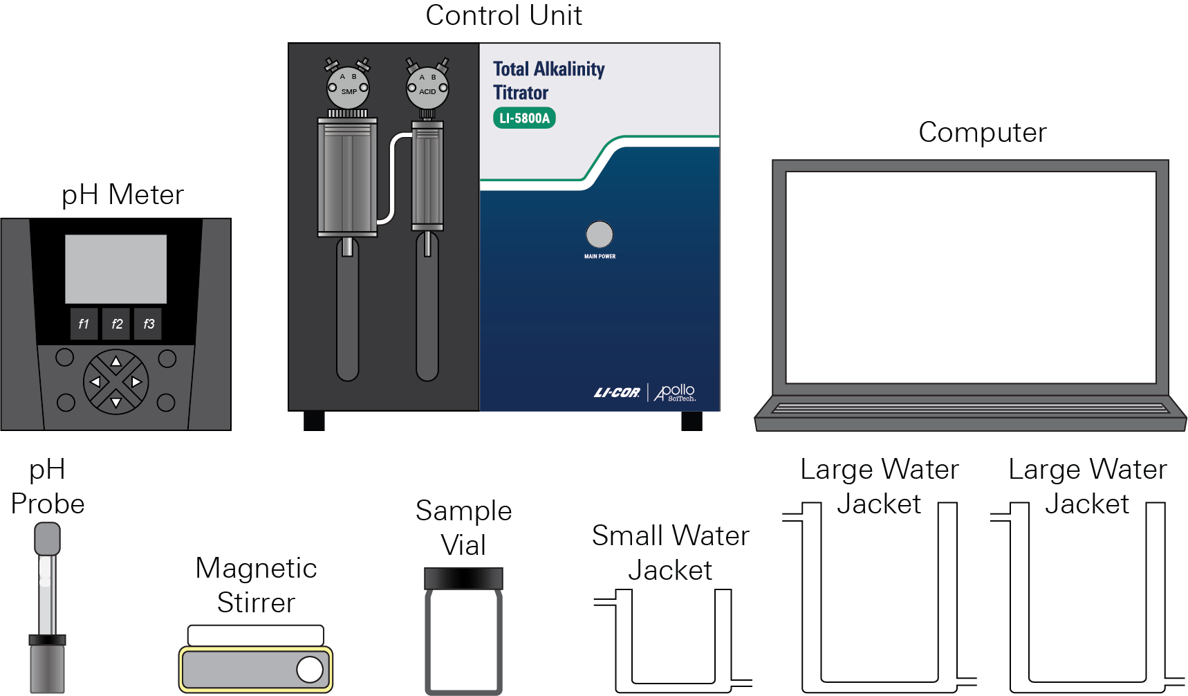 The LI-5800A total alkalinity titrator.