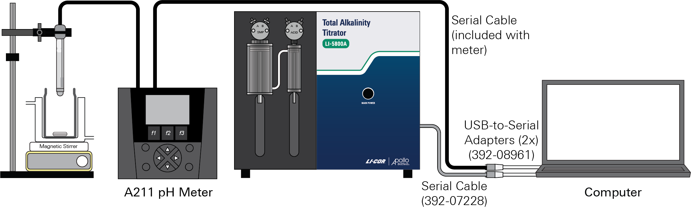 LI-5800A Total Alkallnity Titrator