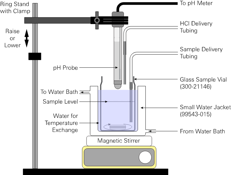 Use water bath and stirrer while measuring the sample properties.