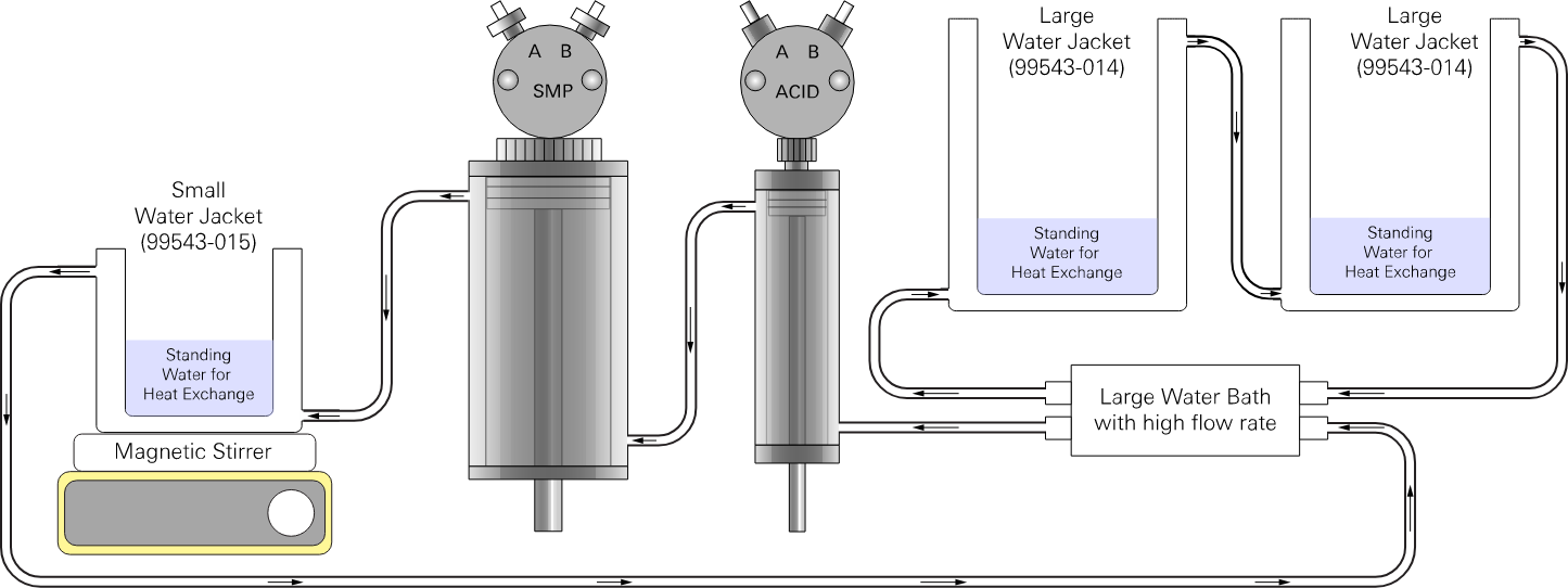 A large water bath can provide parallel flow to the components.