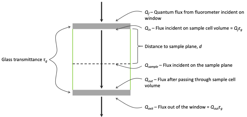 Diagram
Description automatically generated