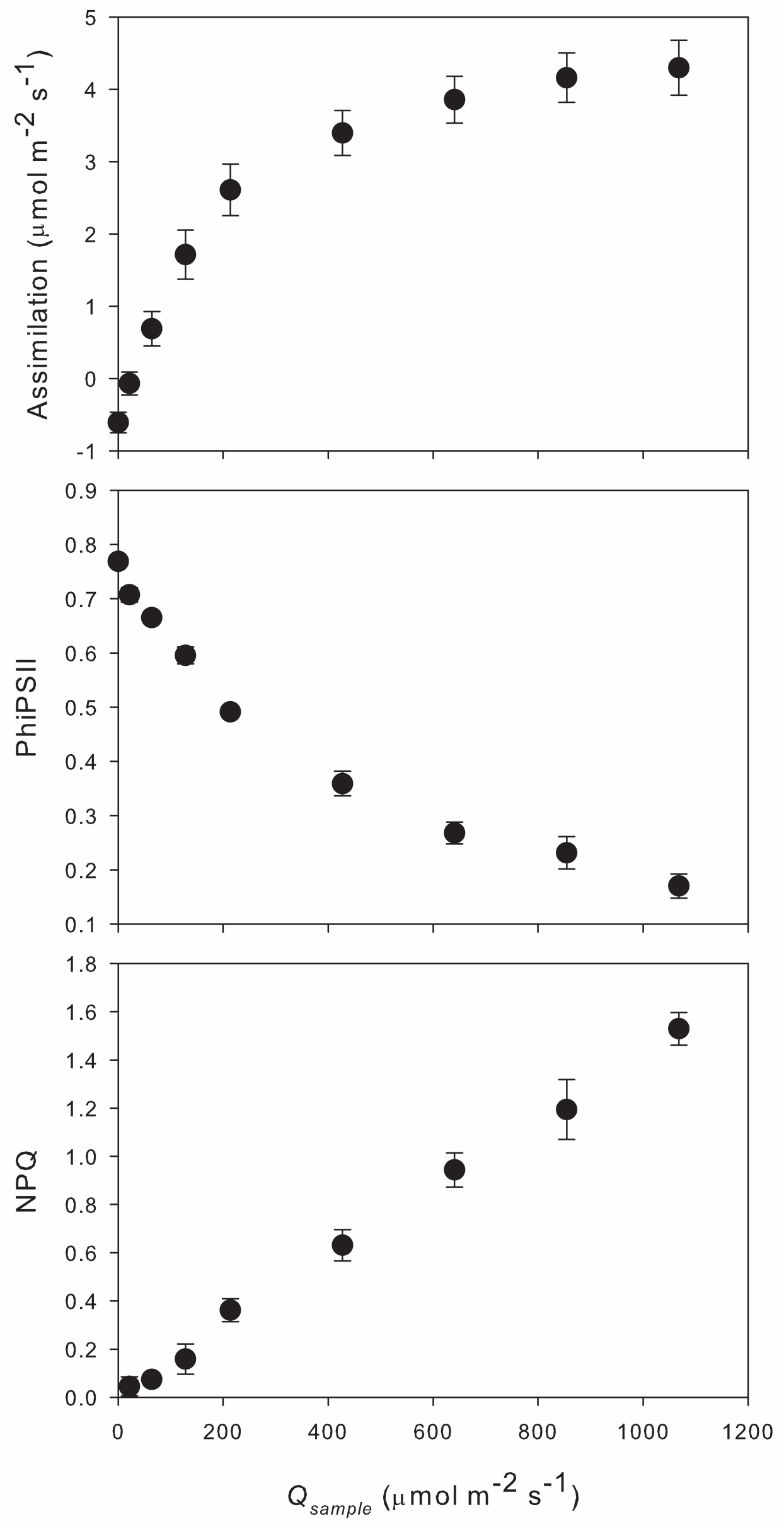 Chart, scatter chart
Description automatically generated